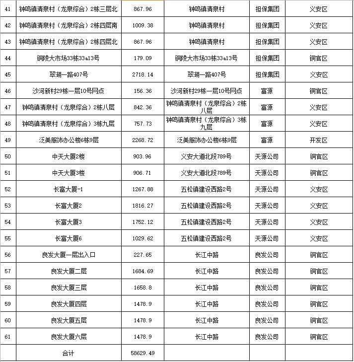 国控闲置房产表3.PNG